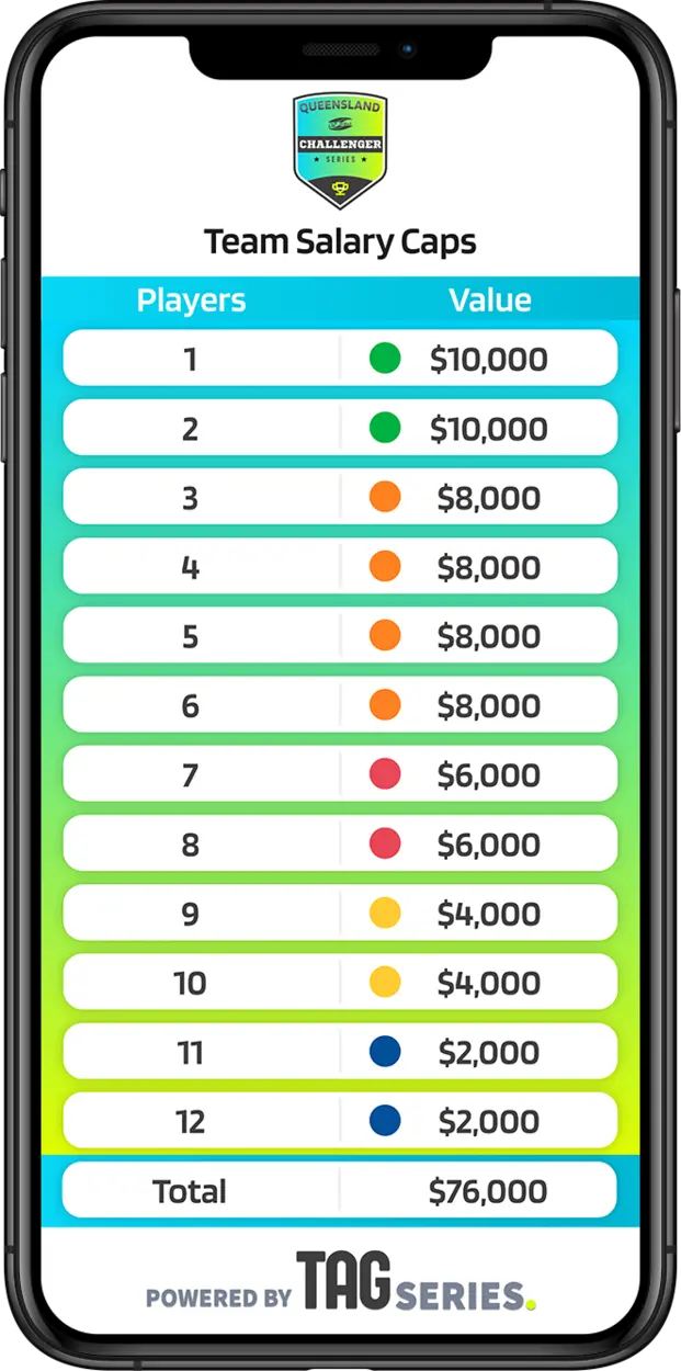 Team Salary Cap shown on a phone