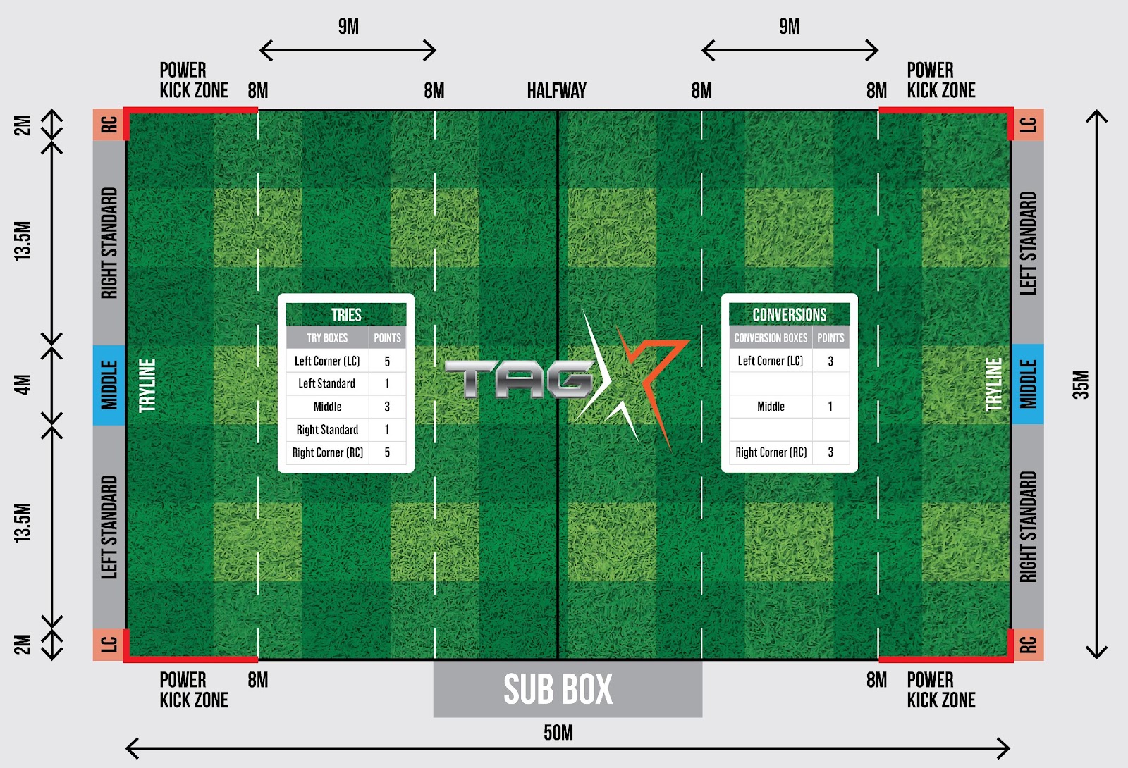 Figure 1: Tag Series playing field layout