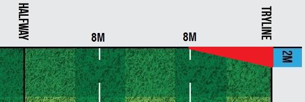 Power Kick Zone diagram showing halfway, 8-metre markers and the try line